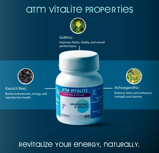 How to use this product