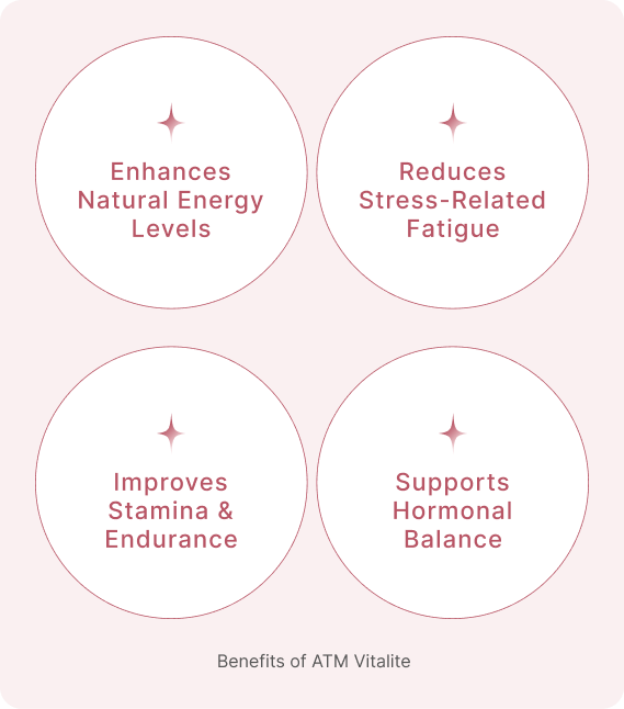 Powerful Ingredients, Proven Benefits