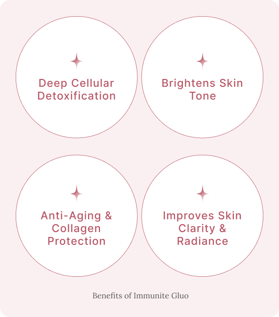 Powerful Ingredients, Proven Benefits