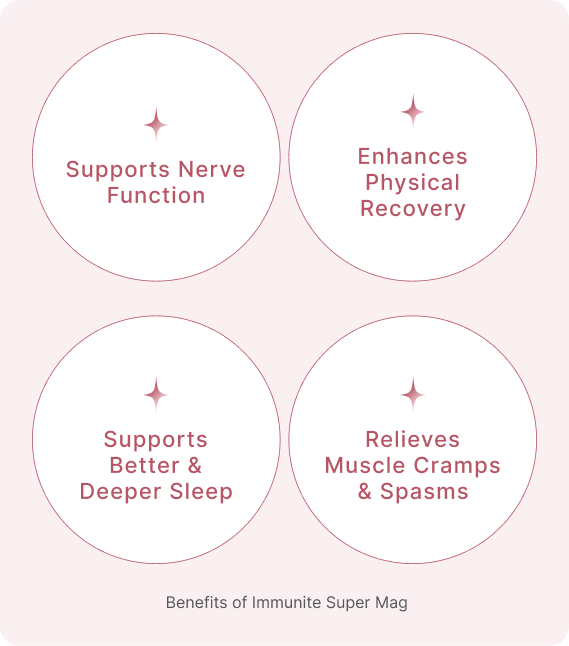 Powerful Ingredients, Proven Benefits 