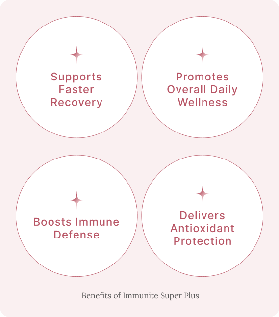 Powerful Ingredients, Proven Benefits