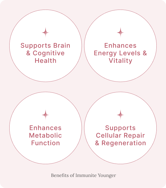 Powerful Ingredients, Proven Benefits